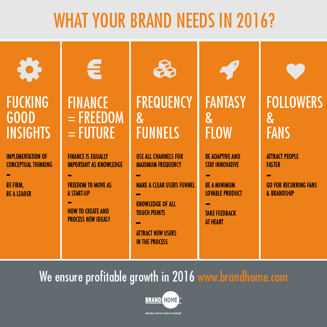 What your brand needs in 2016